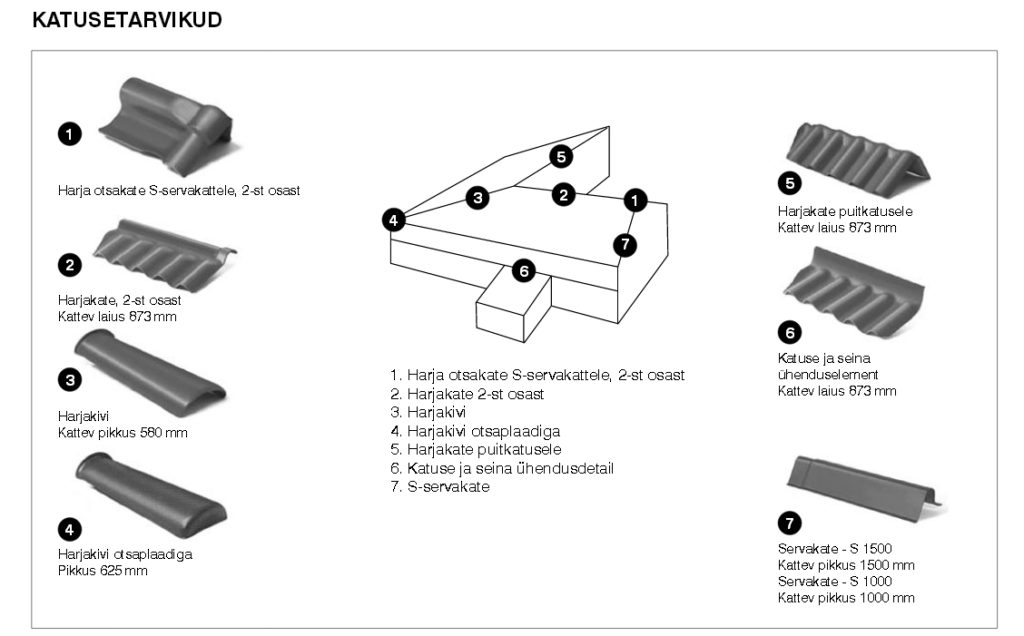 eterniidi-paigaldus-katusetööd-eterniitkatus-katus-katused-läbiviigud_eterniitkatus