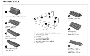 eterniidi-paigaldus-katusetööd-eterniitkatus-katus-katused-läbiviigud_eterniitkatus